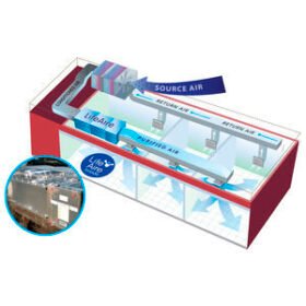 UV air purifierAire~HCX™